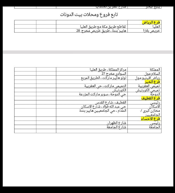 بطاقات نادي الاتحاد Twitterren فروع بيت الدونات التي تقدم خصومات 10 لحاملي بطاقات نادي الاتحاد في الرياض والخبر والقطيف والاحساء Http T Co F4icgrpko0