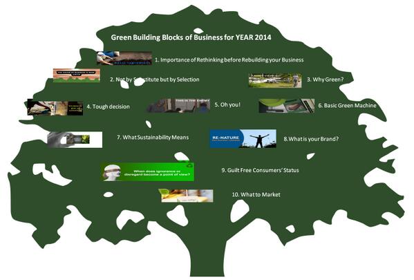 ManuelOffice's tweet photo. Green Building Blocks of Business for Year 2014: http://t.co/9rdyk7OvgE http://t.co/YKm7XySJbx