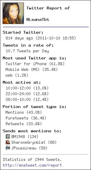 LeanaTbt's tweet photo. [My Twt Report] via http://t.co/ncNyTWIWe3 - http://t.co/tnioM9zNXv