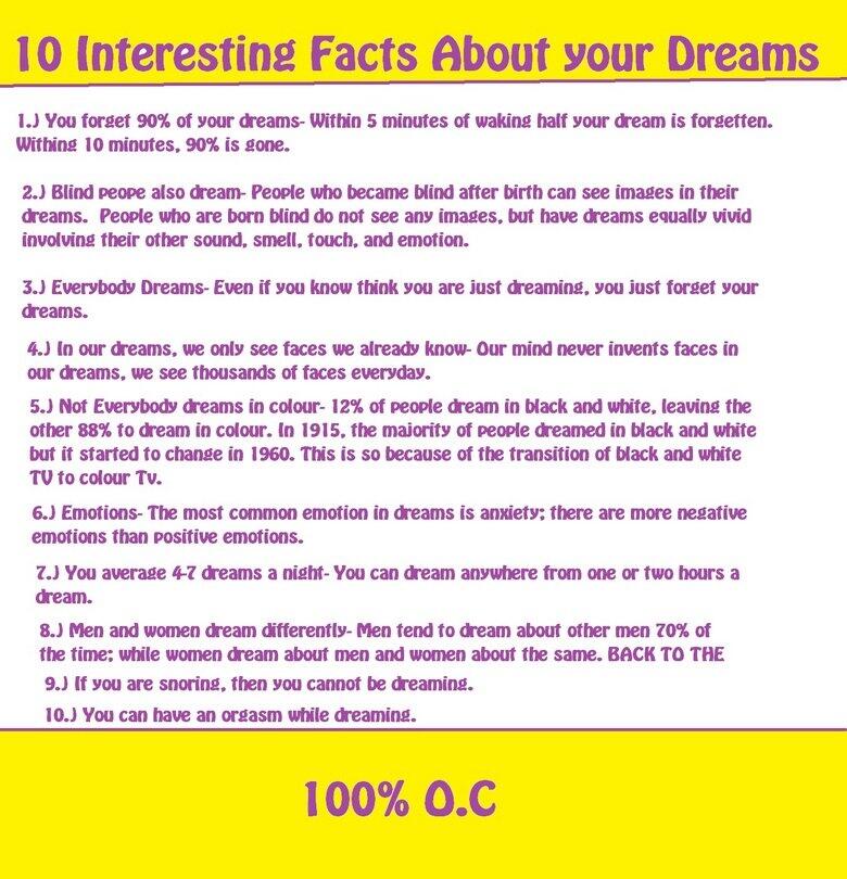 weird-facts-about-dreams