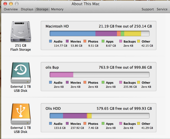 olilongbottom's tweet image. i use so much memory, maybe i should delete some stuff!! #mac #memoryoverload