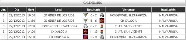 SantomeraHockey's tweet photo. Resultados de la Jornada 3 de la 1ª División Masculino Sala Levante-Aragón. @FHCV http://t.co/a9UVRgGPET