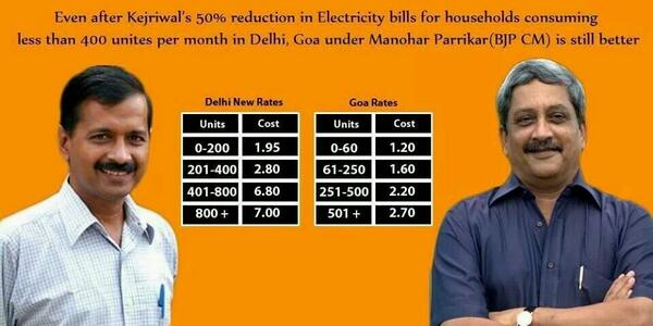 HaryanaStateBJP's tweet photo. Comparison between Electricity prices in Delhi and Goa. Who is doing better? You decide. http://t.co/BaX6ZuSLxv