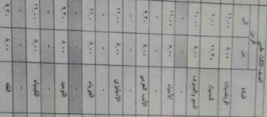 يَ ربْ استودعتك أمري فيسّرهُ لي ووفقني.. يَ ربْ!