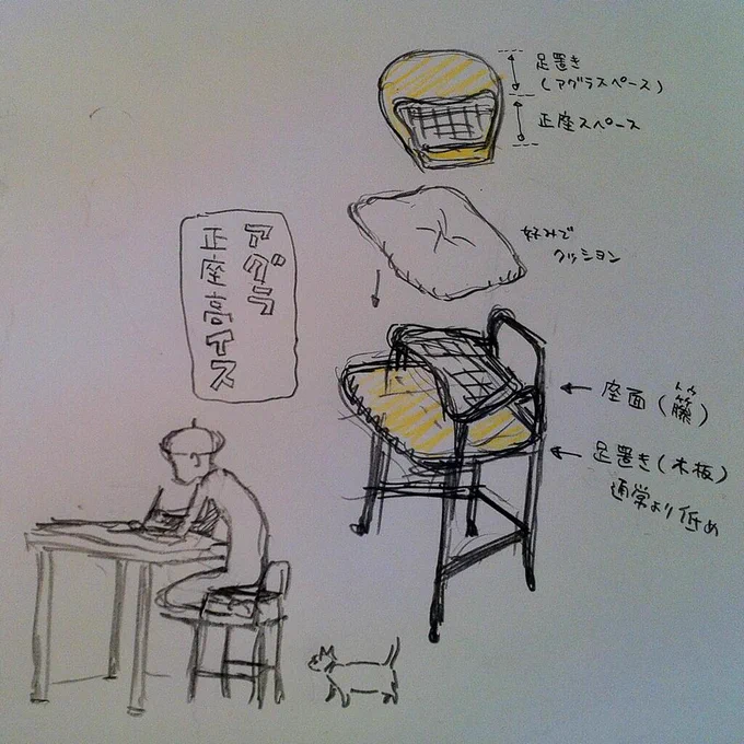 足元がちびたい……。正座イスの脚の長いバージョンがほしい。ついでにアグラもかけるやつ。 