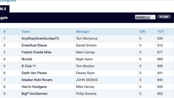 CoreyVanVoorst1's tweet image. @The_Tman10 how are you top of the table #rigged #matchfixingscandal