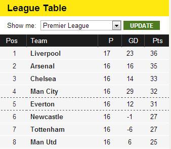 Empire of the Kop on Twitter: \