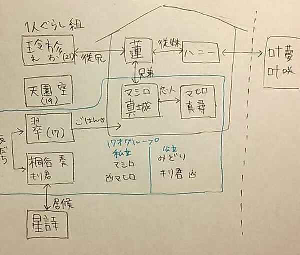 うちの子の家族構成 Twitter Search