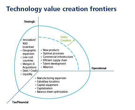 DeloitteTMT's tweet photo. It’s time to redeploy cash to jump start growth in tech companies. But where? http://t.co/VTMWGAzu2d #excesscash http://t.co/suhxvndhSJ