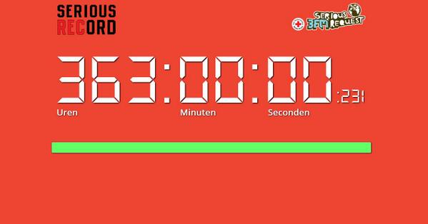 058SR's tweet photo. Yes, gehaald!! 363 uur live-muziek verdeeld over 2 podia, meer dan 400 bands &amp; 350 vrijwilligers!! Bedankt allemaal!! http://t.co/0uVIjTrIQ6