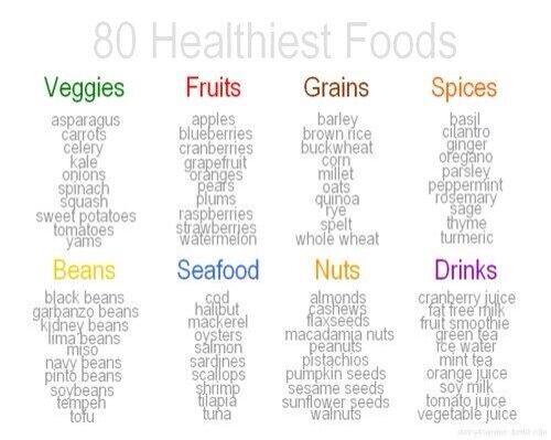 HealthFitty's tweet image. 80 of the Healthiest Foods