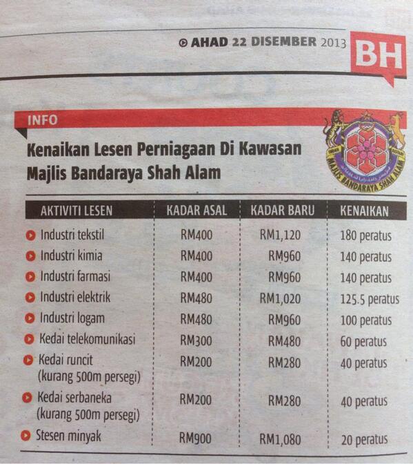 Zahida Zarik Khan On Twitter Kenaikan Lesen Perniagaan Di Kwsn Mbsa Demirakyat Http T Co Ajbk7tr6nw Twitter