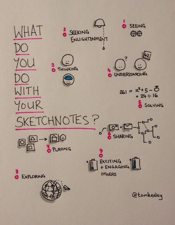 tomkealey's tweet image. @rohdesign @jonohey Enabling action and results by playfully raising awareness in myself and/or others #sketchnotes