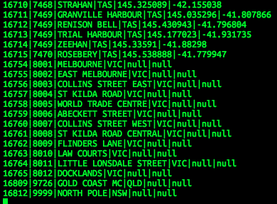 lbhq's tweet photo. I was scraping the Australia Post website and found the postcode for the north pole. http://t.co/T1CUaSfWw2