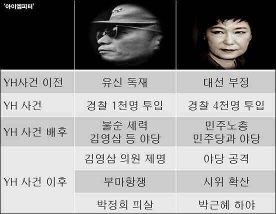 mettayoon's tweet photo. 아이엠피터님께서 정리한 아버지와 딸. http://t.co/EHUdKW75J2