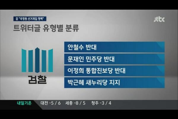 cocky52's tweet photo. 종편에서 이런 뉴스를 보게되다니..역시 사람이 이래서 중요합니다.  "@badromance65: 국정원 대선개입 트윗 유형별 상세히 보도한 손석희 JTBC 뉴스9 http://t.co/cmV8FplH9V"