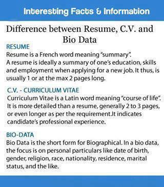 Difference between resume and vita