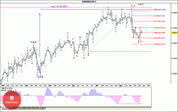 profit678's tweet photo. #форекс #forex #Заработать на форекс
Волновой анализ валютной пары EUR/USD за 23 декабря 2013  http://t.co/lIzcfzqtij http://t.co/cUPm5MF98d