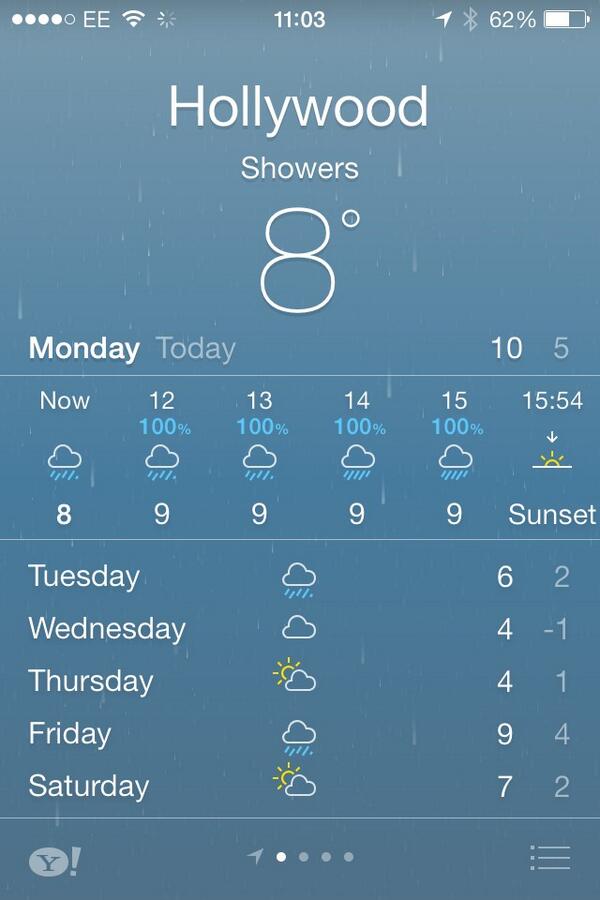 Hollywood_Golf's tweet photo. Anyone fancy a few holes later ? http://t.co/1Oi6I5JhNt
