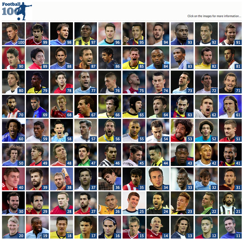 100 football legends hotsell