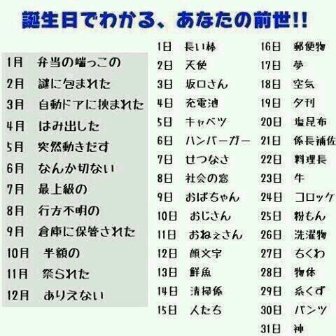 誕生日でわかる Hashtag On Twitter