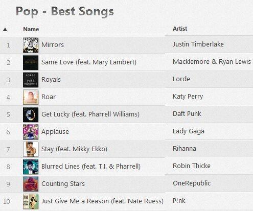Harpreet40singh's tweet photo. @jtimberlake @jtimberlakenews @jtimberlaketeam @JustinTimNews #JT IS NO 1 POP SINGER #CONGO
YEAH I FEEL PROUD ON #JT http://t.co/RL2Af3ZyxV