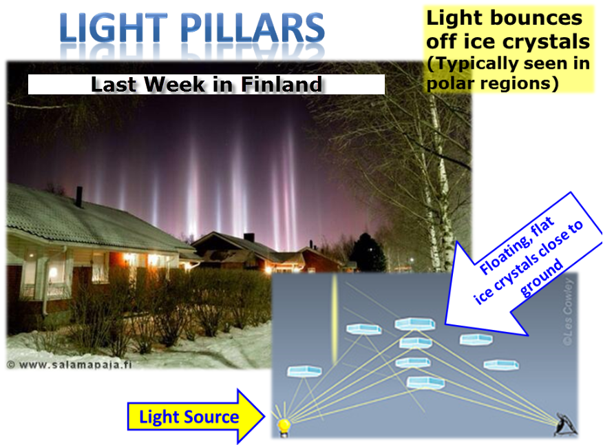 Pilares de luz en la atmósfera helada