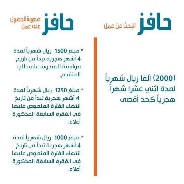 توضيح الفرق المالي بين حافز 2 المطور وحافز البحث عن عمل توضيح الفرق المالي بين حافز 2 المطور وحافز البحث عن عمل
