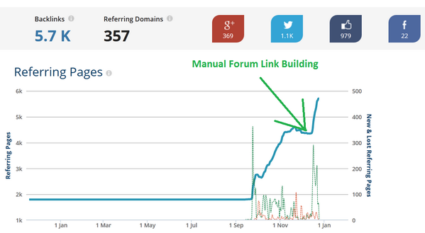 BacklinksVault's tweet photo. Forum Link Building Case Study: Do Forum Signature Links Help SEO Rankings?
http://t.co/ApvpZIY7wB http://t.co/q1CHz0APT6
