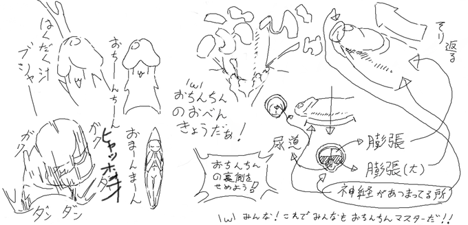 ω・`ア さーて、おちんちんのお勉強だよー。(R-18)マスコットキャラもいるよ 