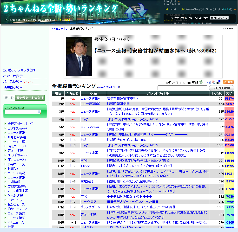 スポ 勢い 芸 テレビドラマ：2ch勢いランキング