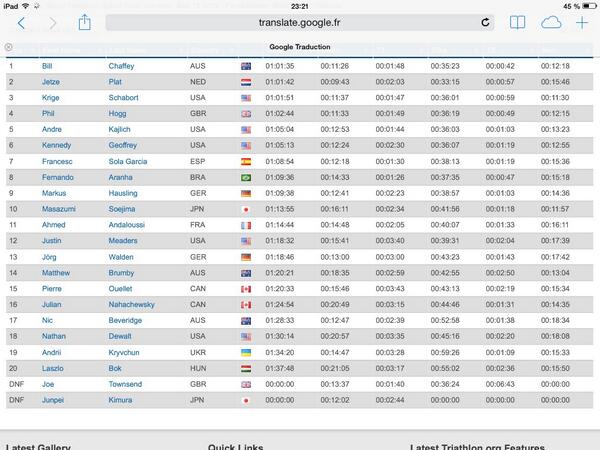 Grand saut dans le monde professionnel à Londres pour les championnat du monde