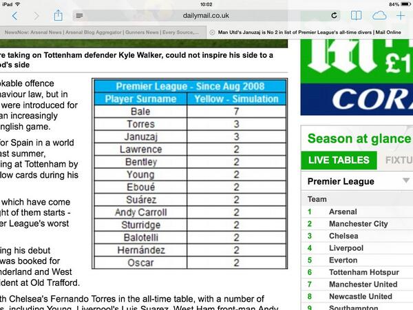 AfcOpinions's tweet photo. Januzaj already joint second after half a season http://t.co/QGBmP4C6WS