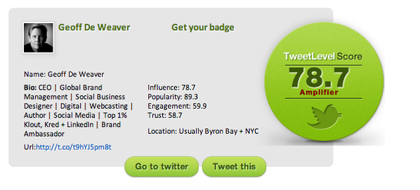 geoff_deweaver's tweet photo. Check your TweetLevel out at: http://t.co/nNYmy7EeeI Very interesting tool. I'm a 78.7, what are you? #TweetLevel http://t.co/lFOniWB3HO