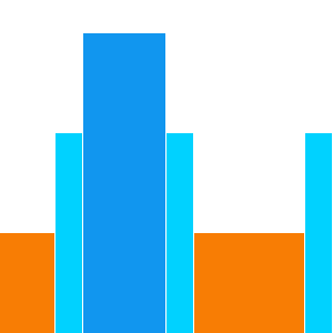 asfman's tweet image. I fell asleep December 24, 2013 at 12:41PM for 32m (54.36% deep sleep) and woke up December 24, 2013 at 01:30PM.