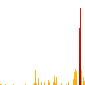 asfman's tweet image. On December 26, 2013, I traveled 6.72 miles, burned 694.79 calories, and was active for 1h 31m.