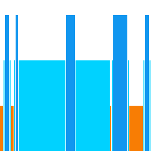 asfman's tweet image. I fell asleep December 24, 2013 at 12:49AM for 6h 32m (27.62% deep sleep) and woke up December 24, 2013 at 08:28AM.