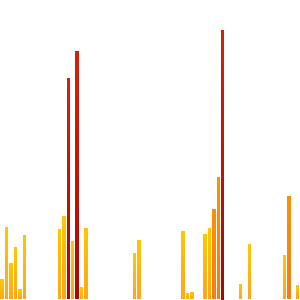 asfman's tweet image. On December 25, 2013, I traveled 2.24 miles, burned 208.14 calories, and was active for 39m.