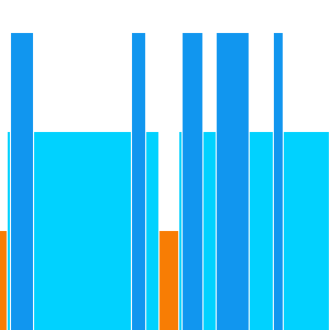 asfman's tweet image. I fell asleep December 24, 2013 at 11:51PM for 7h 30m (31.84% deep sleep) and woke up December 25, 2013 at 07:50AM.
