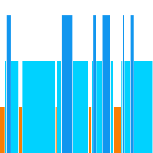 asfman's tweet image. I fell asleep December 26, 2013 at 12:37AM for 6h 56m (23.25% deep sleep) and woke up December 26, 2013 at 08:23AM.