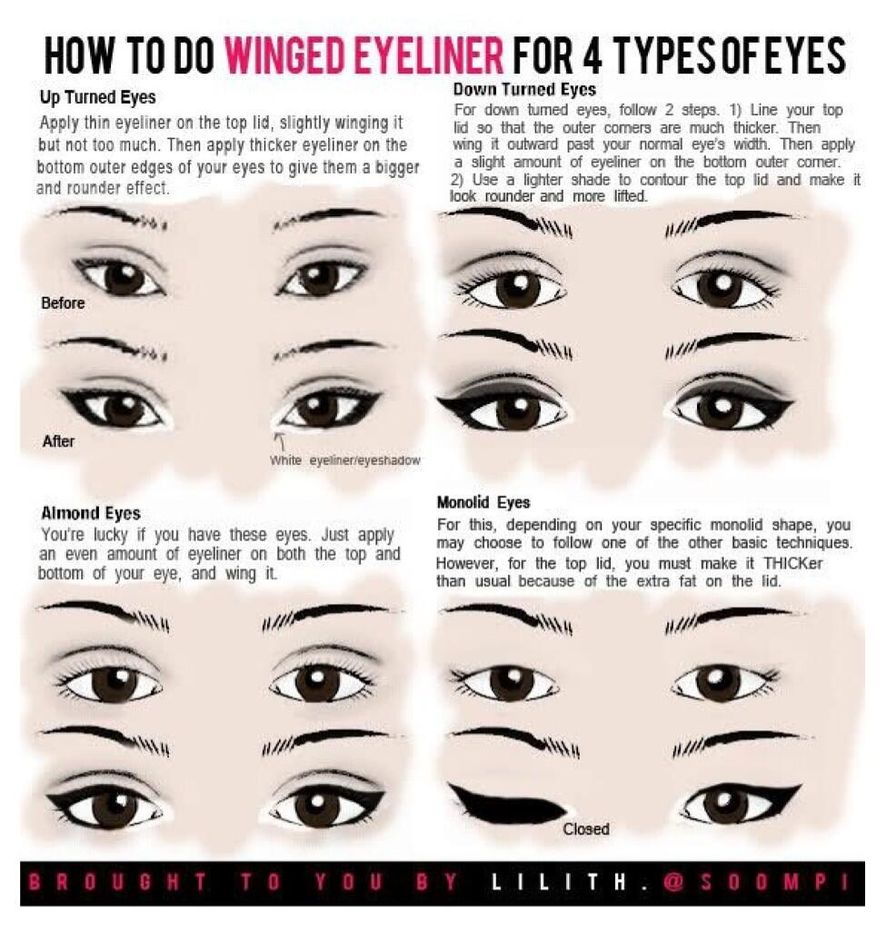 Eyeliner for different shaped eyes outlet