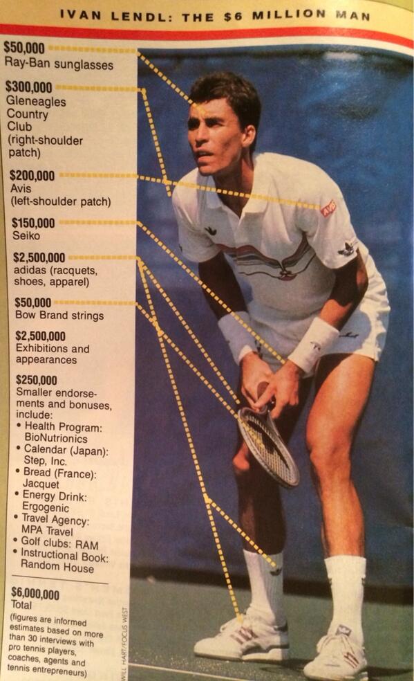 darrenrovell's tweet photo. How Ivan Lendl made his endorsement money in 1986 (Source: SPORT  magazine) http://t.co/ekMQrleiRV