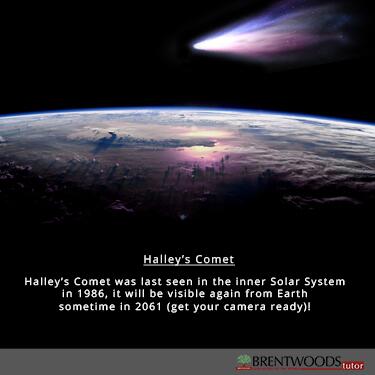 BrentwoodsTutor's tweet photo. #halley's #comet was last seen in inner solar system in 1986, it will be visible again sometime in 2061 #k12 http://t.co/P4dpAblbVu