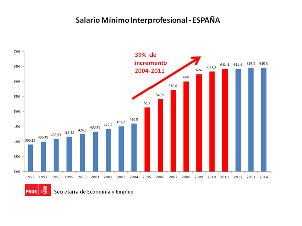 RodriguezPinero's tweet image. Evolución del SMI en las últimas décadas #nosomoslomismo