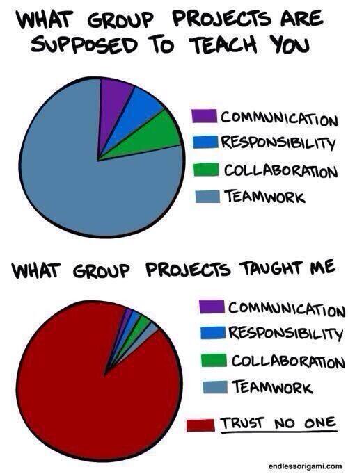 Joey_vm_Ware's tweet image. “@amyengineer: RT @UniTaughtMe: #UniHasTaughtMe  &amp;lt;&amp;lt;so much this!! #everygroupprojectever” &amp;lt;truth!