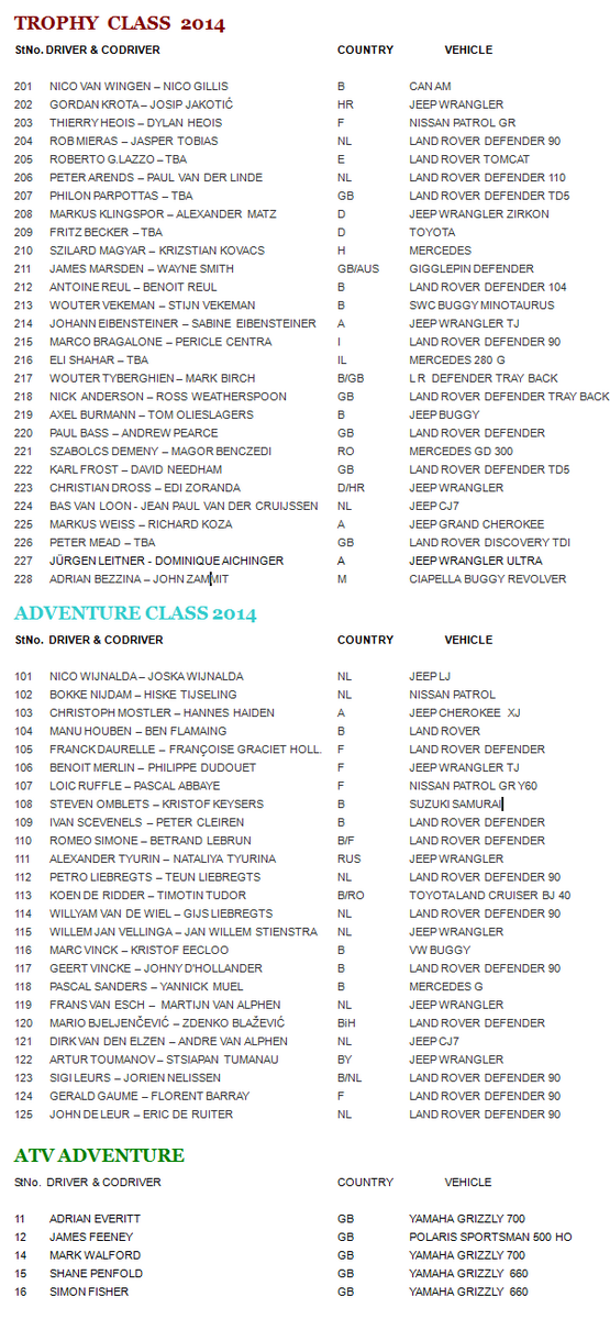 Muddog gaat definitief naar de Croatie Trophy 2014, check op ift.tt/1dd6TVs