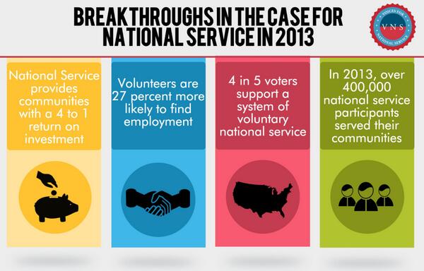 Voices4Service tweet picture
