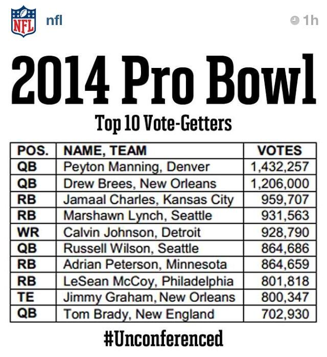 Tennessee Football on Twitter "More than 1.4 million votes for Peyton