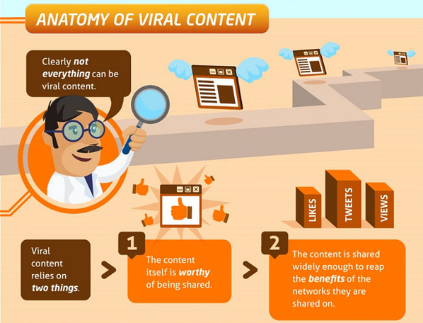 Grandool's tweet image. Anatomy of Going Viral: