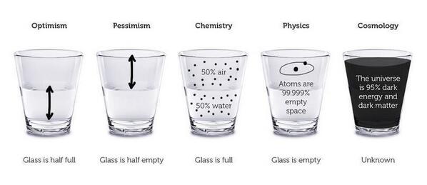 Where are the glass. Стакан наполовину полон или наполовину пуст. Думай позитивно стакан. Думай позитивно стакан всегда наполовину полон всегда. Glass half Full or half empty.